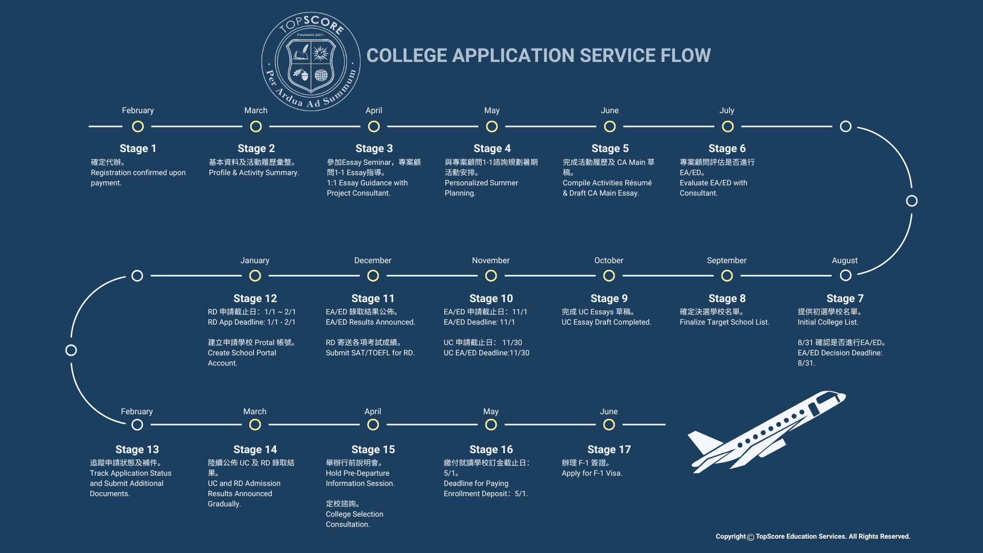 TopScore顧問觀點 11年級是美國大學申請最後可改變結果的一年