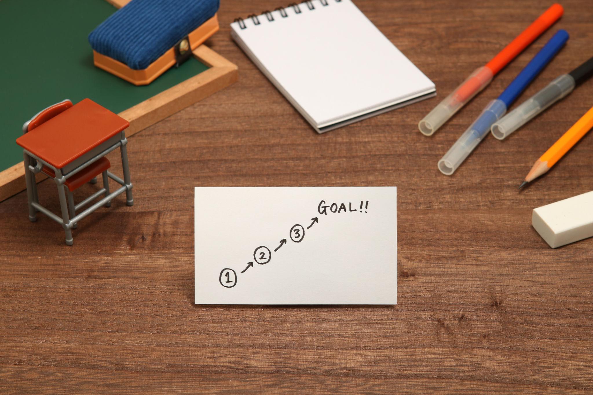 8年級升學規劃時間軸 國中到高中申請準備路徑圖